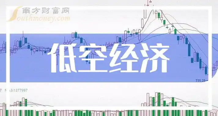 关于低空经济公司上市龙头是哪些?名单请查收(2月26日) - 南方财富网