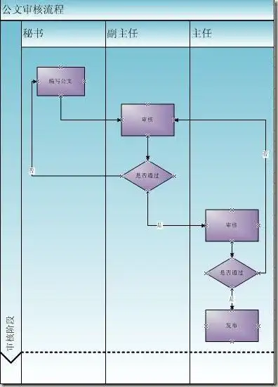 用visio画泳道图