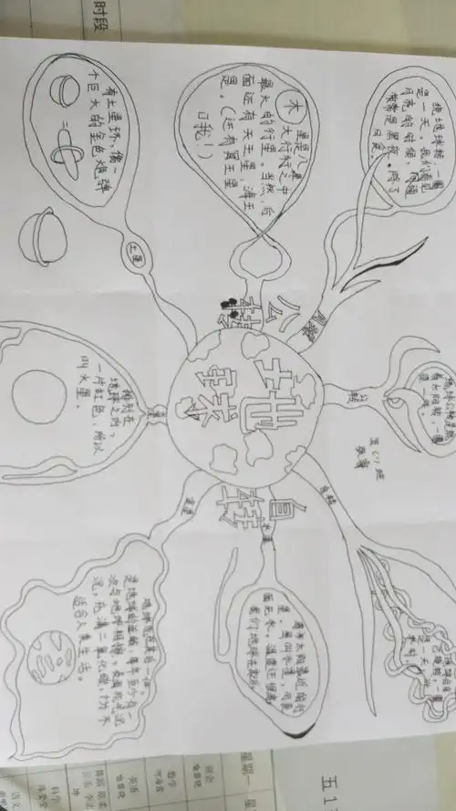 瞧!这就做好了一张关于地球公转与自转的思维导图