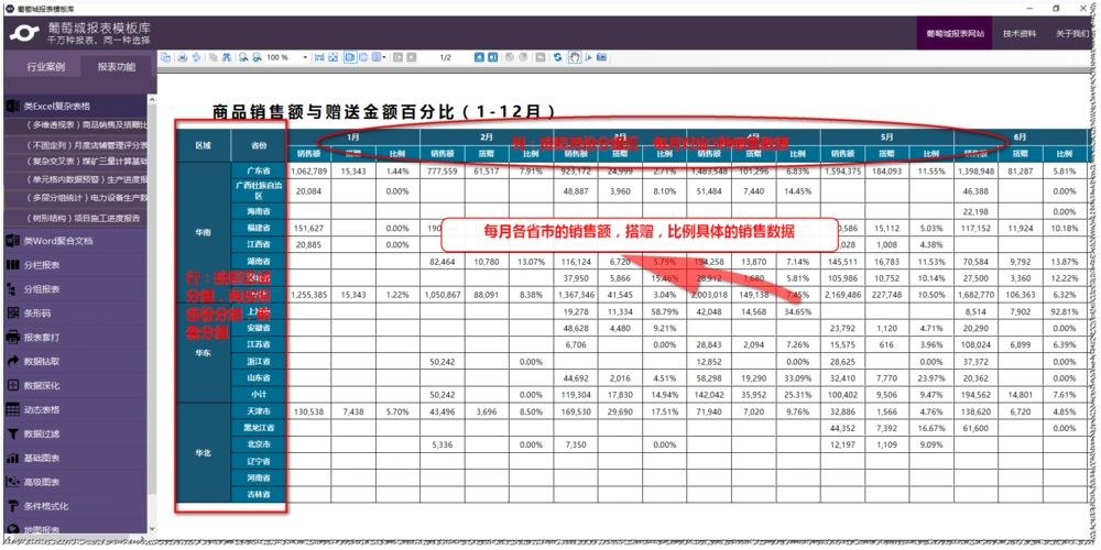 多维透视表 - 矩表实现商品销售对比统计