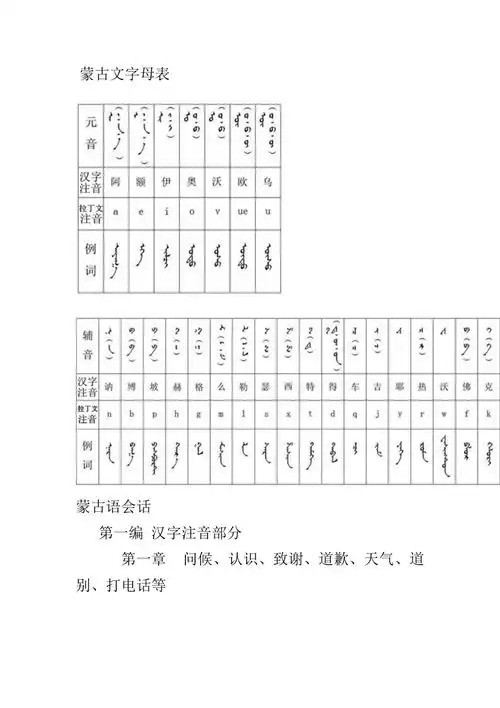 蒙古文字母表