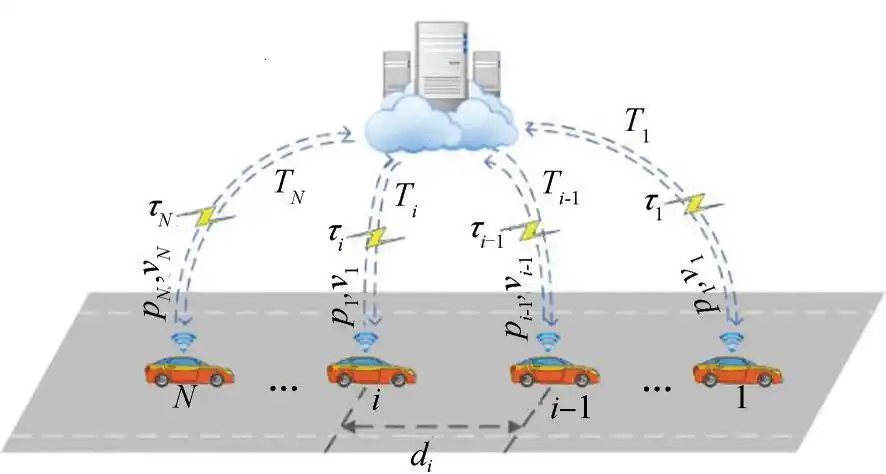 北航王建副教授团队云控场景下车辆队列的模型预测控制方法