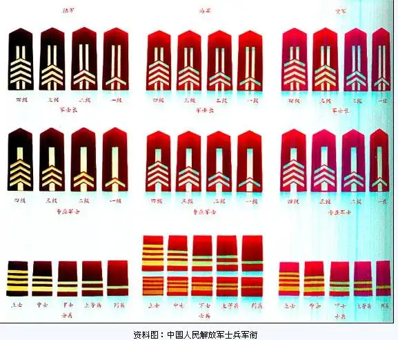 老式士兵军衔分为:列兵,上等兵,下士,中士,上士,一至四级专业军士,一
