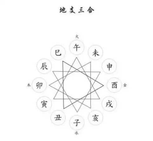 三合局是什么此格局之人必会大富大贵