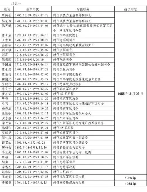 共和国元勋之开国上将