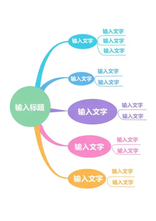 简约版思维导图模板docx1页