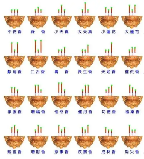 我在家烧香放的时候中间高烧着烧着中间就低了,现在烧了四炉香了已然