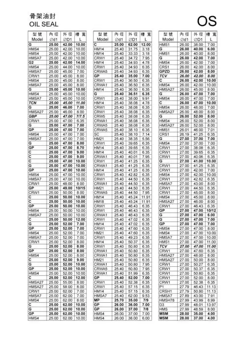 各种骨架油封规格尺寸表