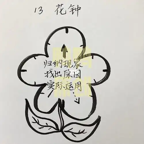 小学语文三年级下册花钟板书设计