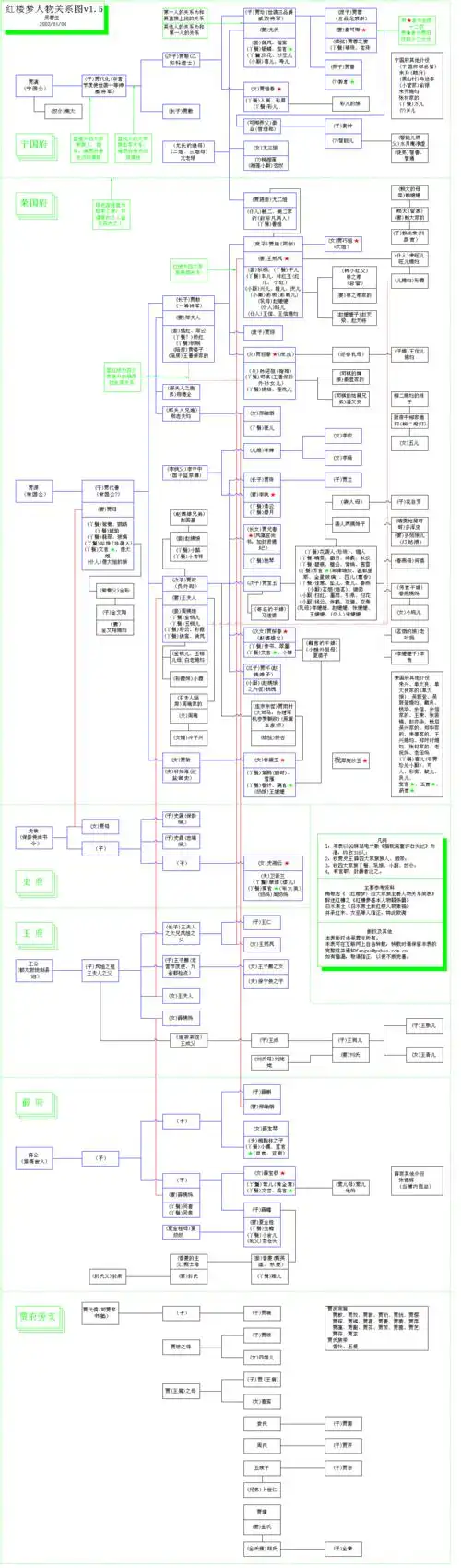 红楼梦人物关系表