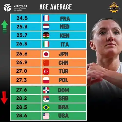 床垫是渔网 装空调关不了窗 首战中国女排●意大利女排德格雷迪 前