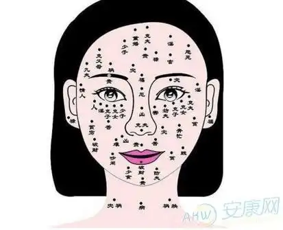 女人眉毛下眼睑上有痣好吗?