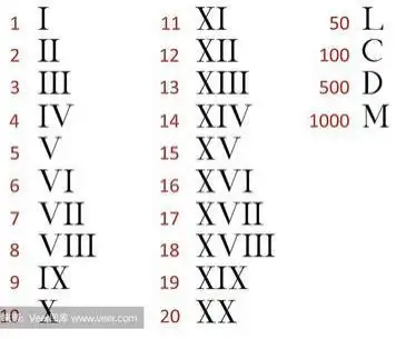 这就是罗马数字的计算方法.