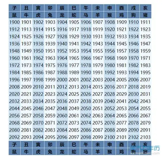 =生肖年龄推算方法及顺序_十二生肖顺序_24生肖顺序