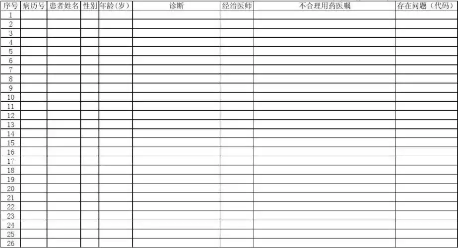 医嘱点评工作表