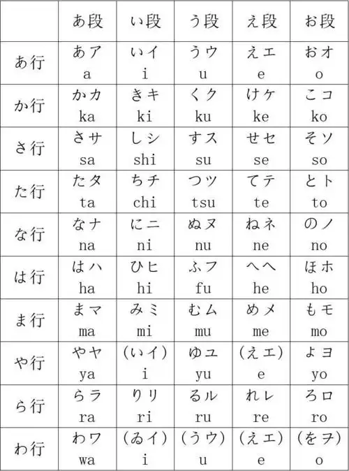 日语五十音图及发音程序
