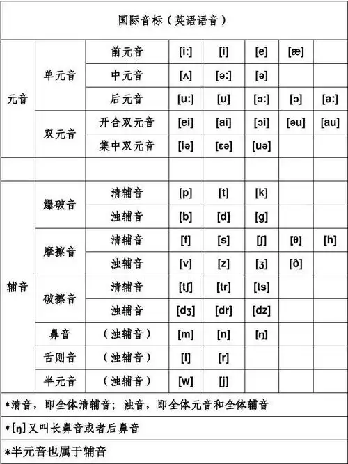 英语48个音标发音(图解)
