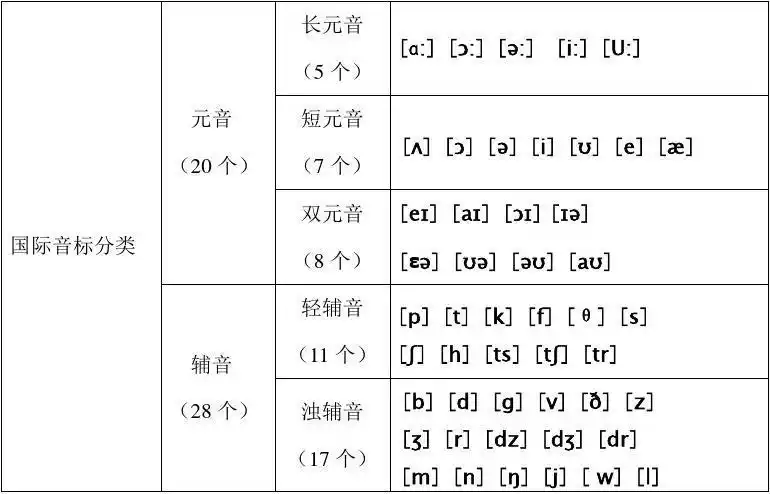 国际音标图表