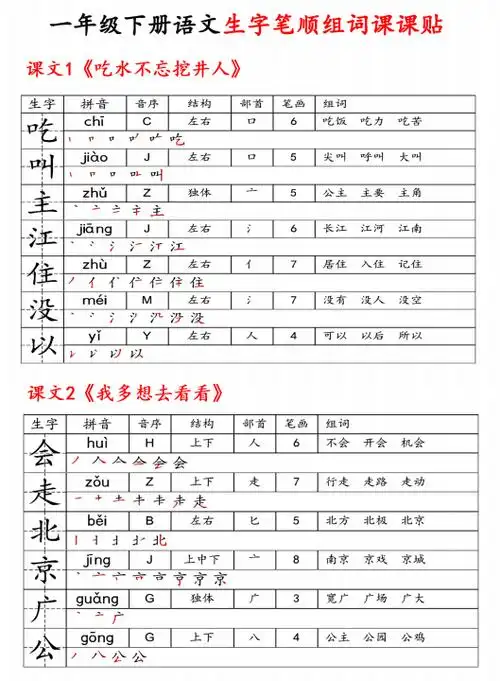 一年级下册语文生字笔顺组词小贴贴可下载打印