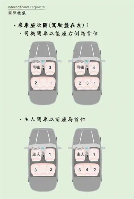 男女朋友,男方开车,女方副驾,女方该把副驾让给长辈坐,那如果是男方的