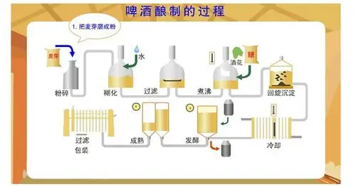 commercial micro brewery beer brewing equipment for production