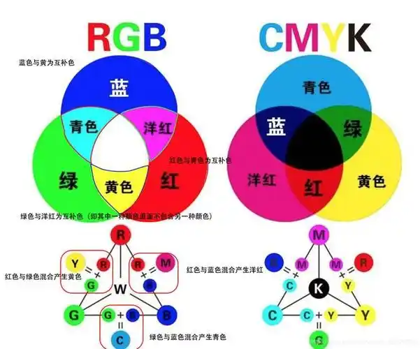 文章目录 了解一下颜色模式的色谱图 ps中的通道混合器实战 1,创建一