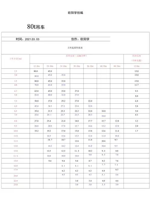 80t吊车主要性能表之欧阳学创编