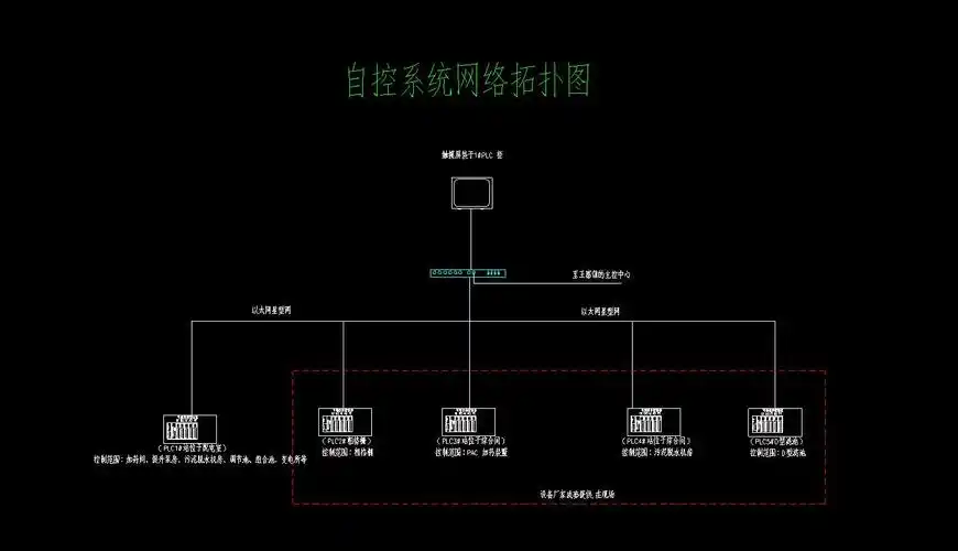 自控系统网络拓扑图(单站点)