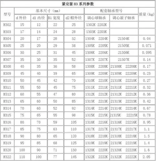 紧定套h2h3系列尺寸和配套轴承型号