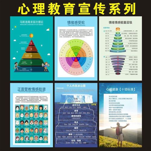 装饰画教育挂画冰山理论马斯洛曼陀罗海报画框挂图情绪认知脸谱图