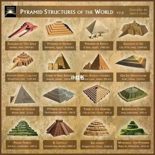 世界各地不同结构的金字塔