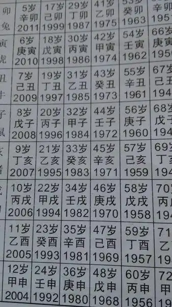 1983年农历9月16出生的人今年虚岁是几岁