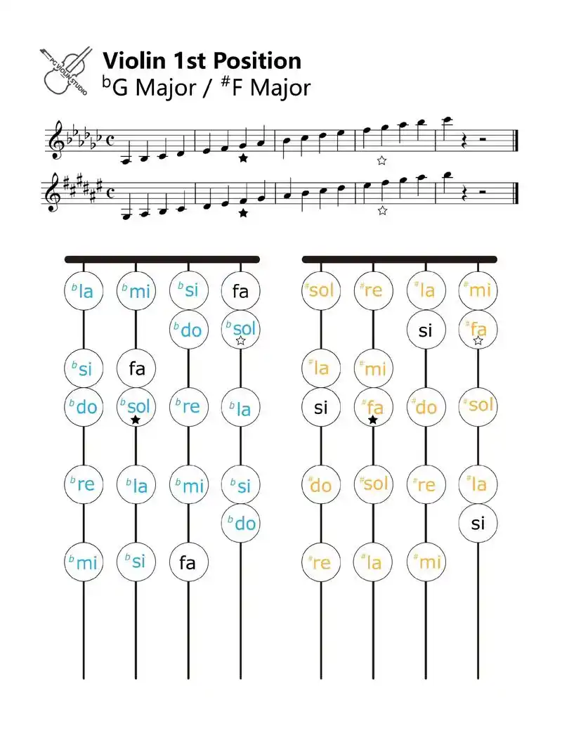 🎻小提琴一把位指位图 全