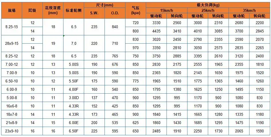 黄果树高品质充气工业轮胎贵州叉车轮胎28915