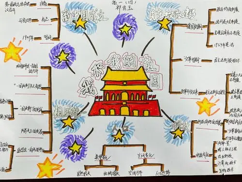 穿行历史时空追寻爱国情怀历史组我和我的祖国思维导图展评
