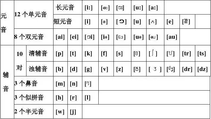 你可能喜欢 外研版七年级英语上册教案 英语国际音标 音标打印 音标