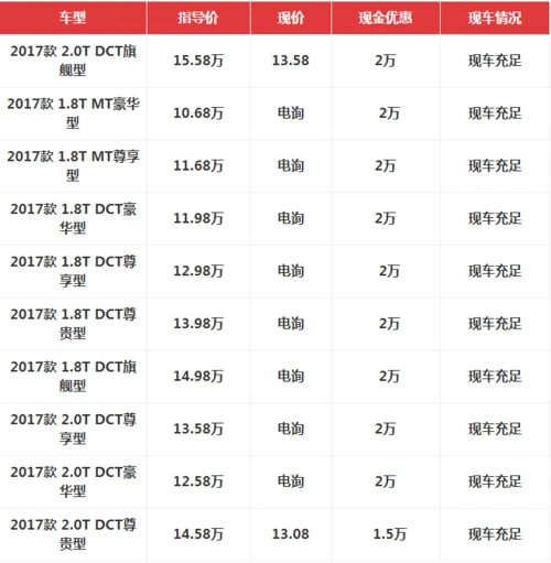 众泰t700多少钱众泰t700最新行情报价