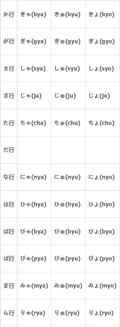 基础日语平片假名罗马音对照表 か行 きゃ(kya)