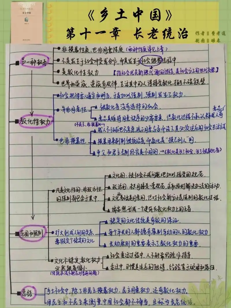 《乡土中国》❶❶长老统治:第三种权力🔥 . ✍🏻今天整理的