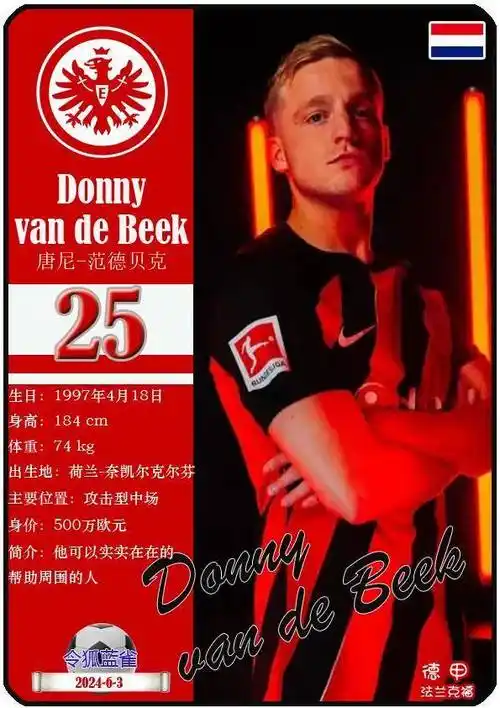 球星卡(德甲):法兰克福足球俱乐部26人一览(23-24赛季