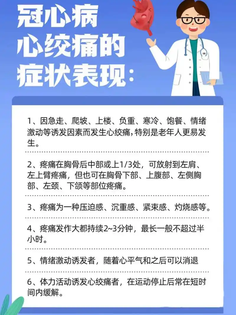 冠心病,心绞痛的症状表现!  如有症状及时就医,切勿耽误治疗!