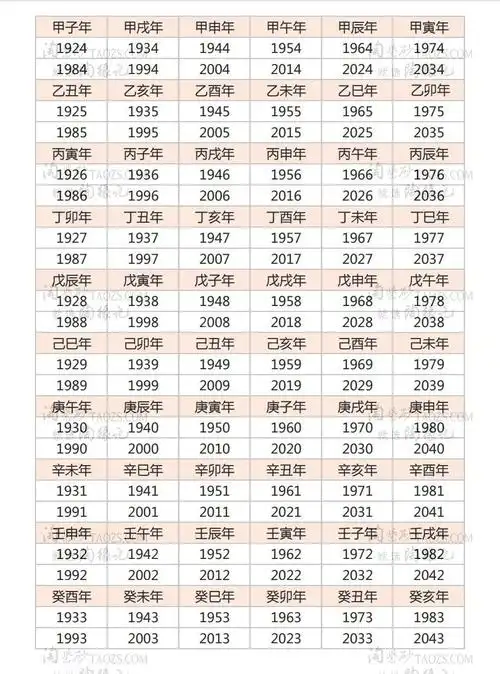 丁亥年是哪一年戊戌年己亥年庚子年是哪