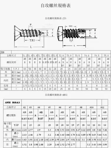 所有分类 工程科技 机械/仪表 自攻螺丝规格 jis公称尺寸螺纹尾形每寸
