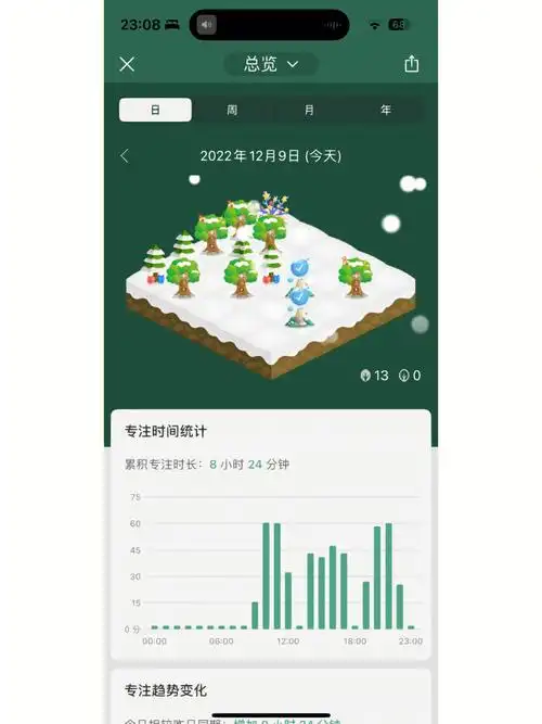 sweetest fruit is one that has undergone bitterest ordeals#雅思