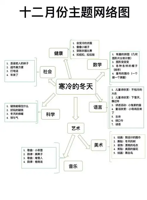 1月《寒冷的冬天》主题活动剪影 写美篇3,发现动植物的变化,了解动物