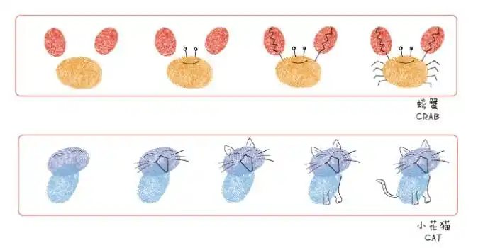 学前班儿童手指漫画怎么画?