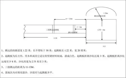 跳远跳高场地平面图小学