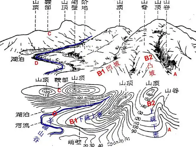 等高线地形图判读经典课件(星空使者)