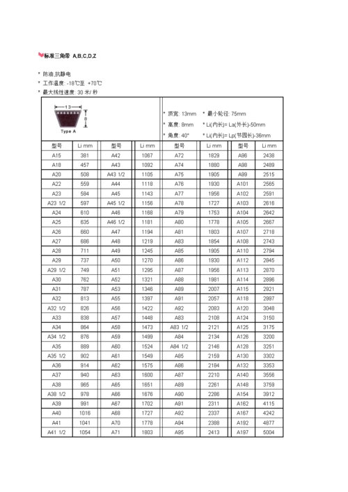 标准v型带尺寸新对照表.doc