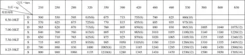 轮胎气压与负荷对应表